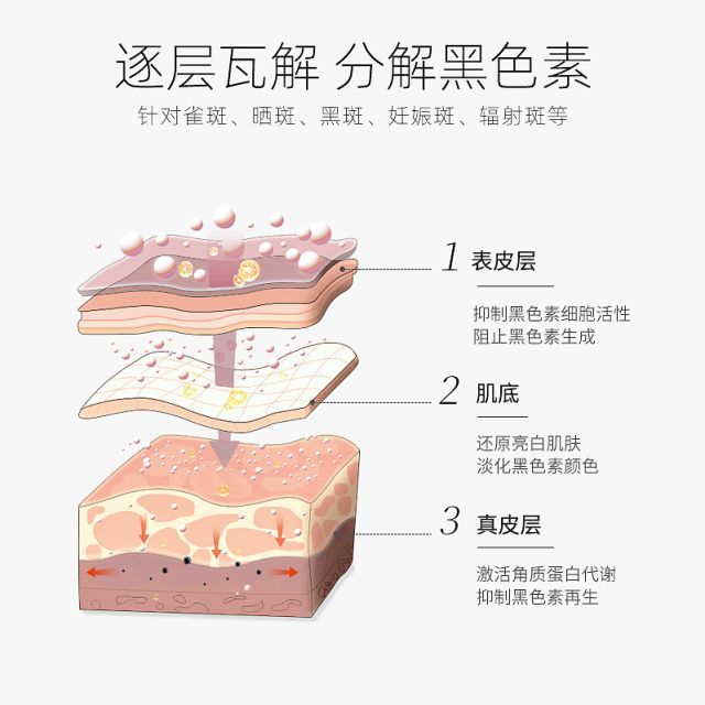 10强2024解析祛斑10强名单龙8国际点此进入淡斑精华液排行榜(图2)