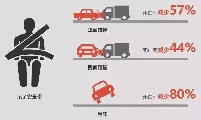 系上安全带关键时刻防伤害龙8囯际综合整治行动丨(图4)